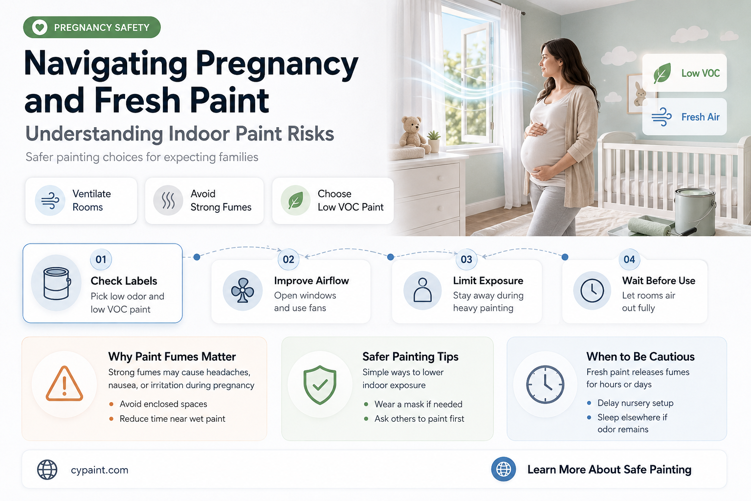 can you be around fresh paint while pregnant