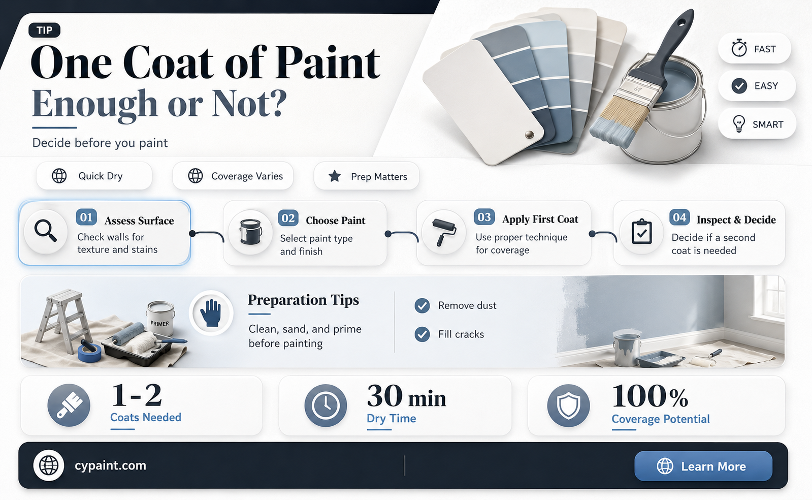 can you do just one coat of paint enough