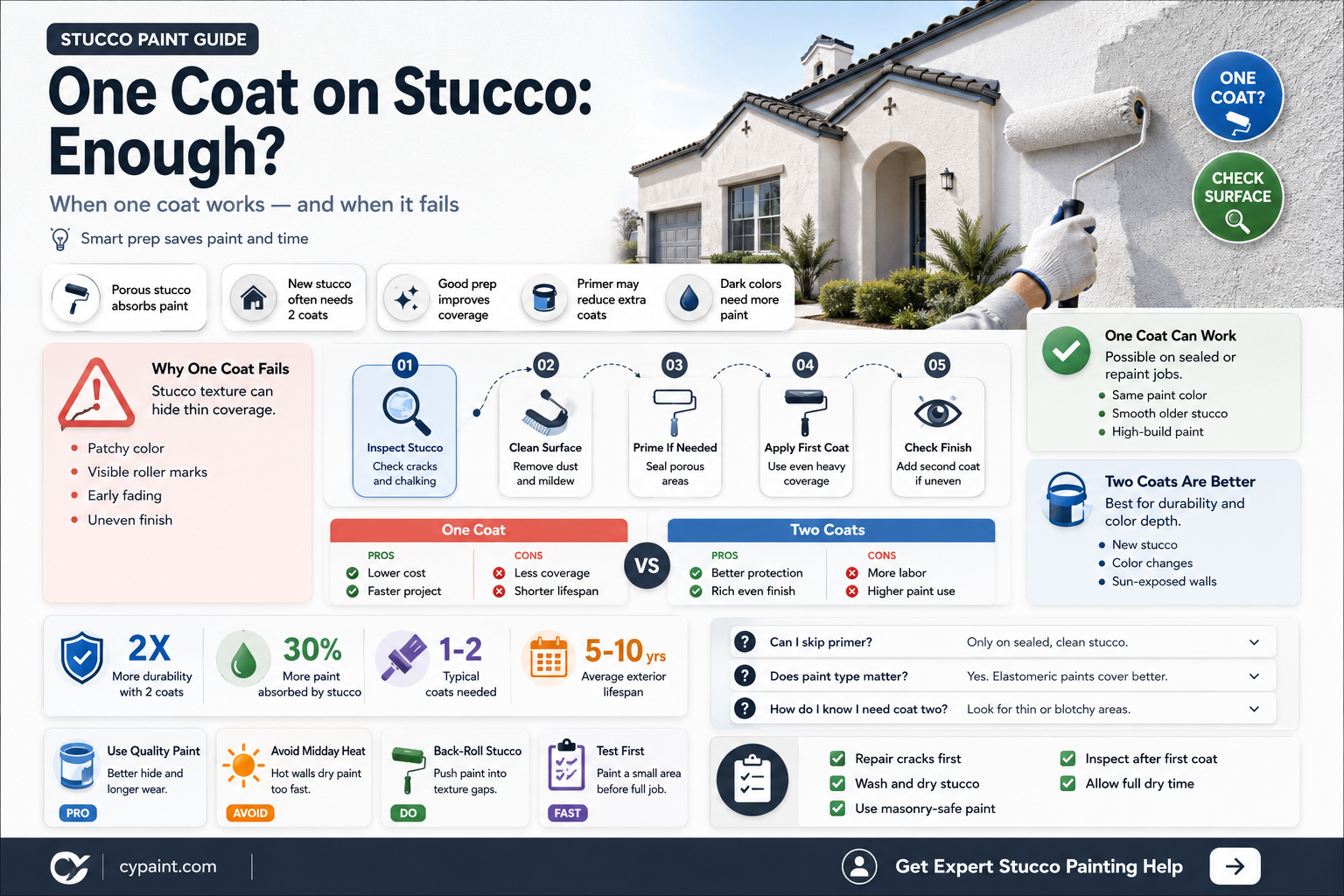can i put only one coat of paint on stucco