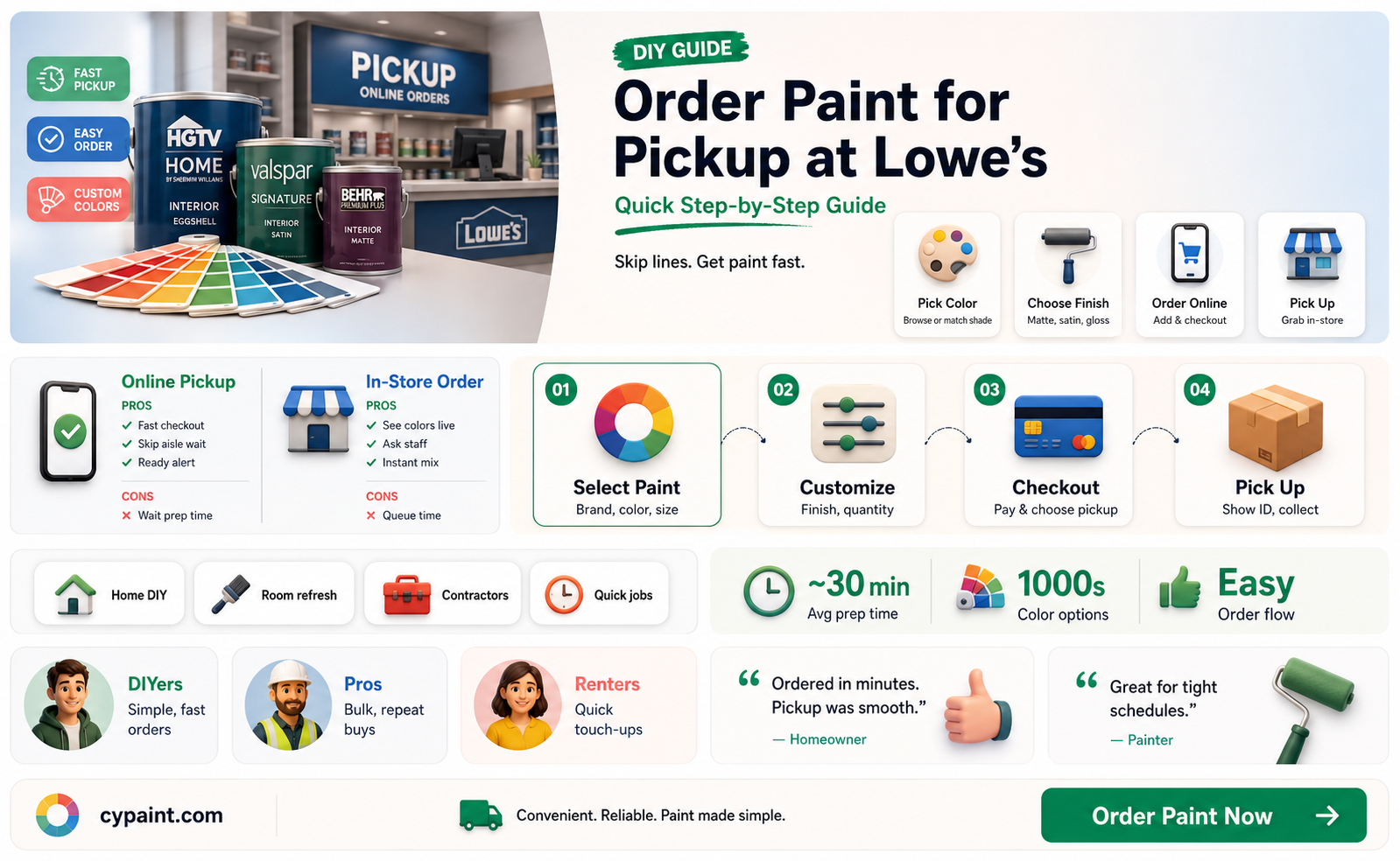 can i order paint for pickup in store lowe