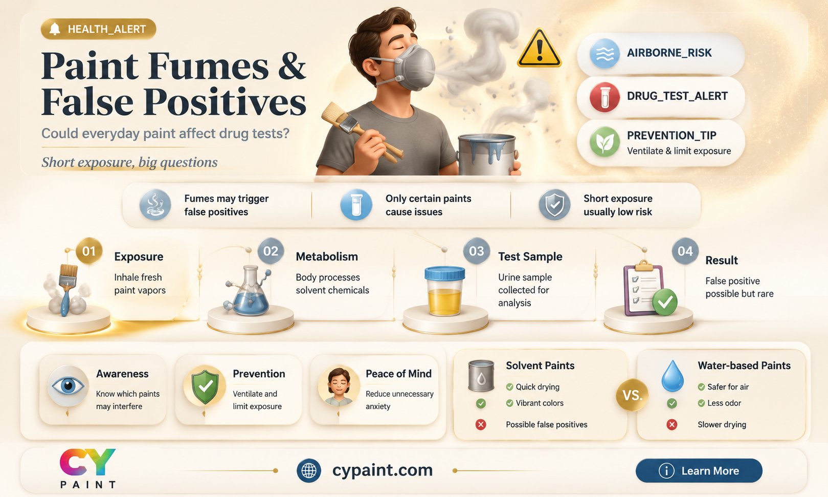 can paint fumes cause a false positive drug test