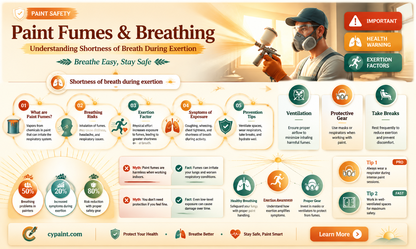 can inhaling paint fumes cause shortness of breath upon exertion