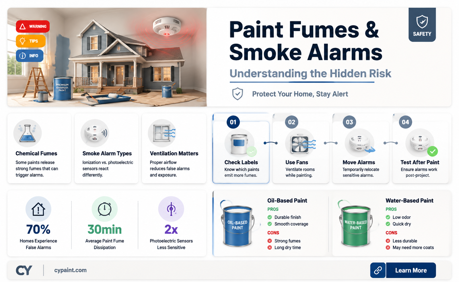 can paint fumes cause smoke alarm to go off