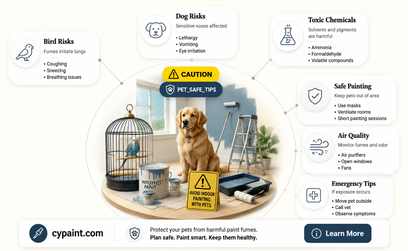 can paint fumes be harmful to dogs and birds