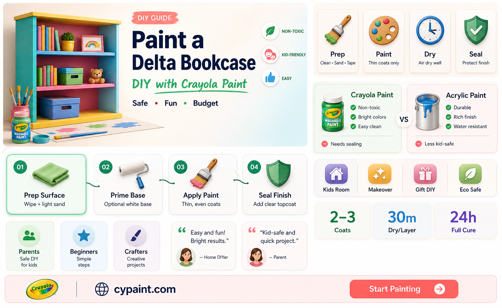 can i paint a delta children