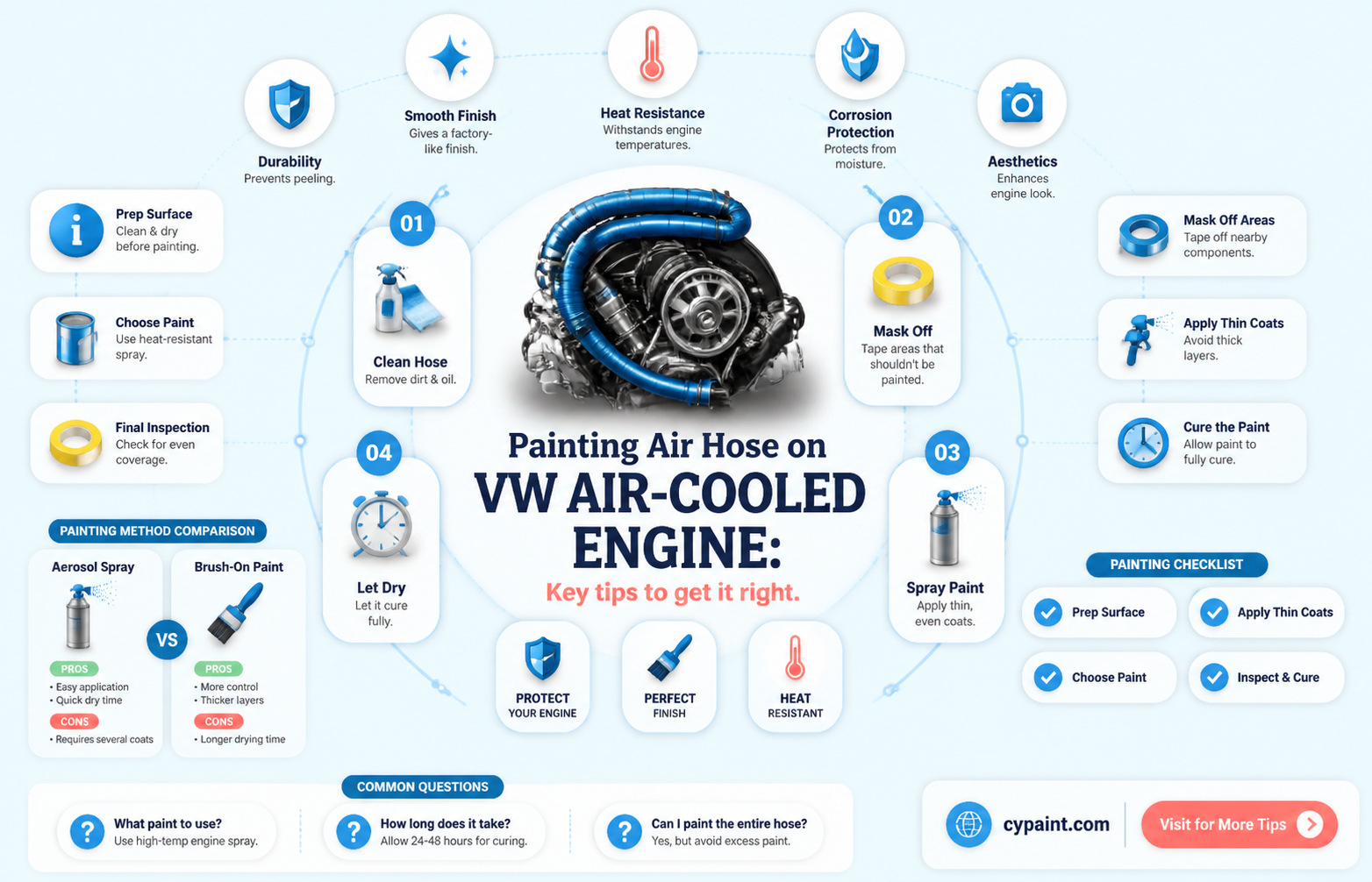 can i paint air hose on vw cooled vw engine