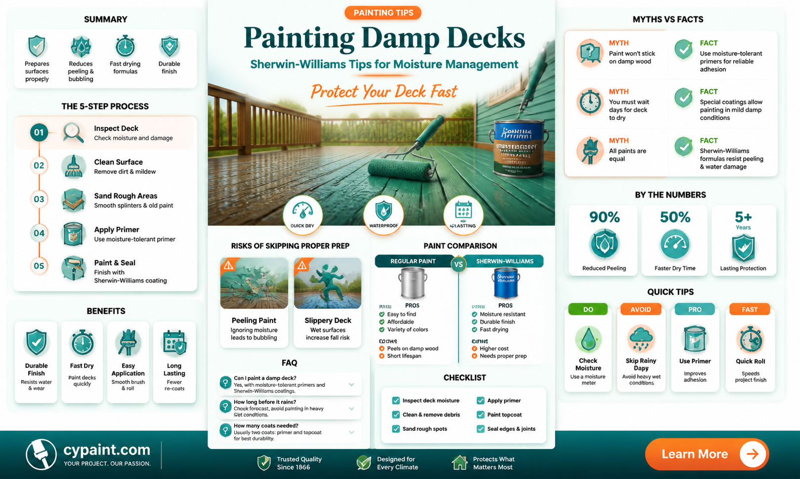 can i paint my deck while still damp sherwin williams