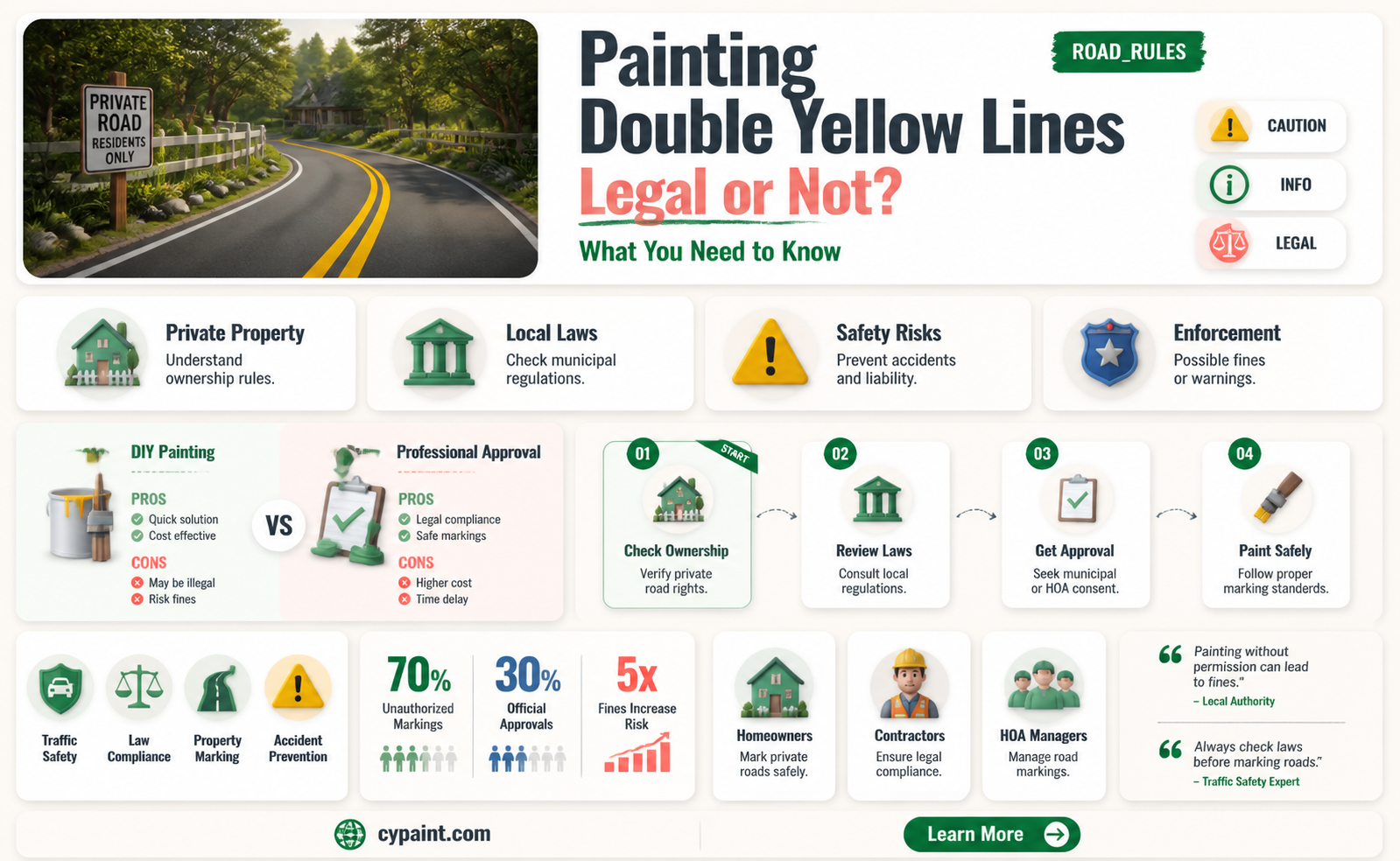 can i paint double yellow lines on a private road