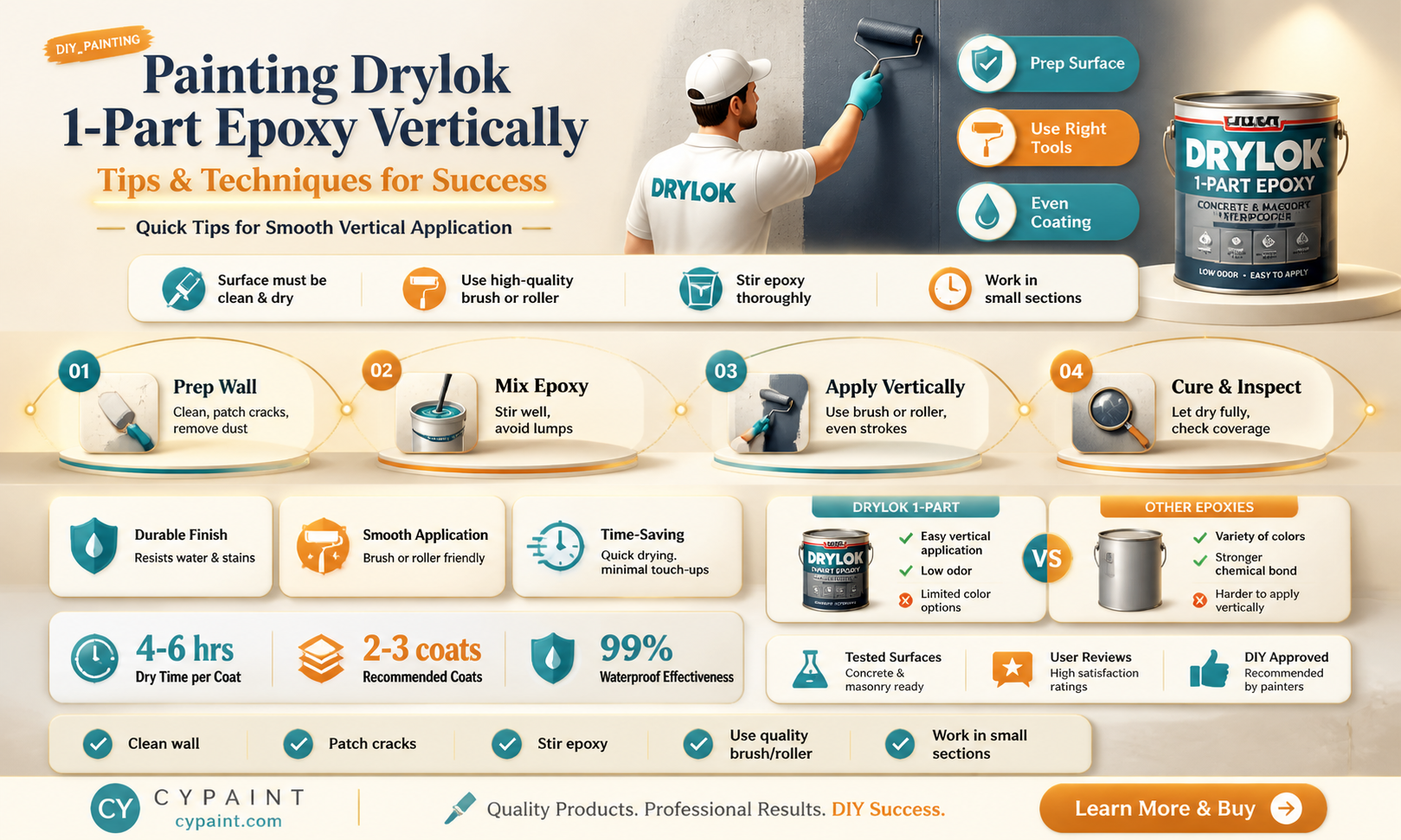 can i paint drylok 1 part epoxy on vertical surface