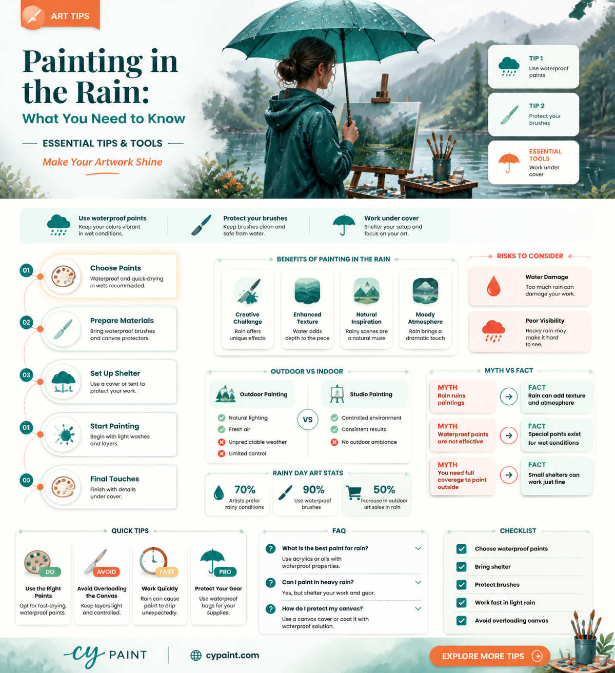 can i paint if it