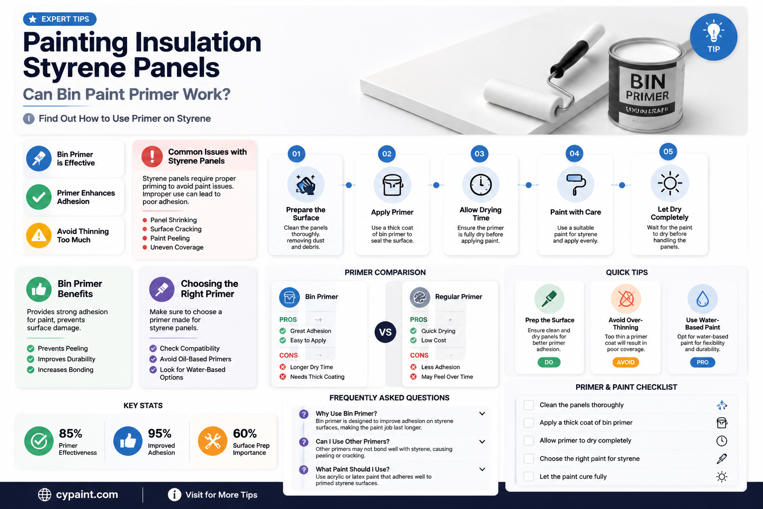 can i paint insulation styrene panels with bins paint primer