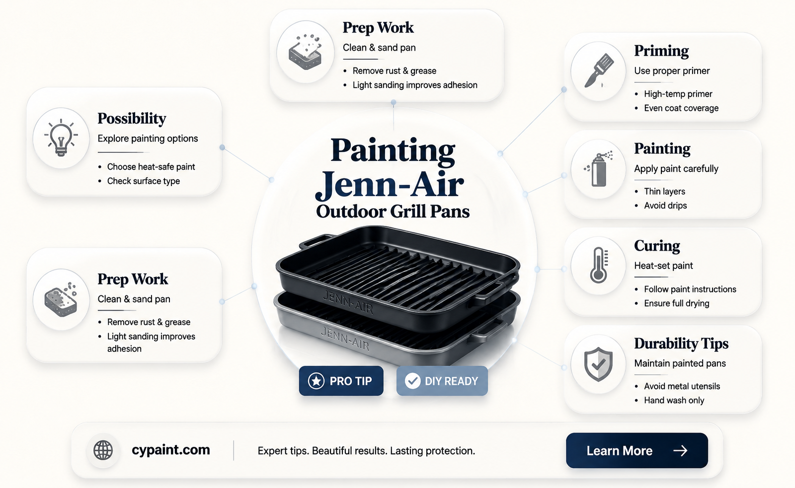 can the pans in a jenn-air outdoor geill be painted