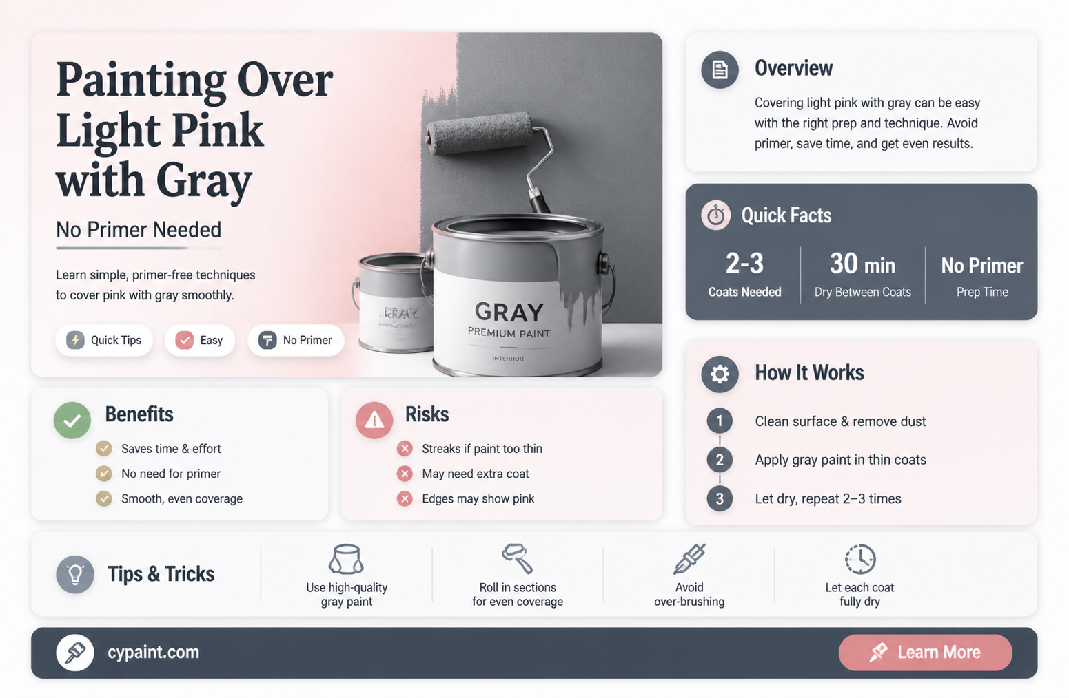 can i paint over light pink with gray without prumer