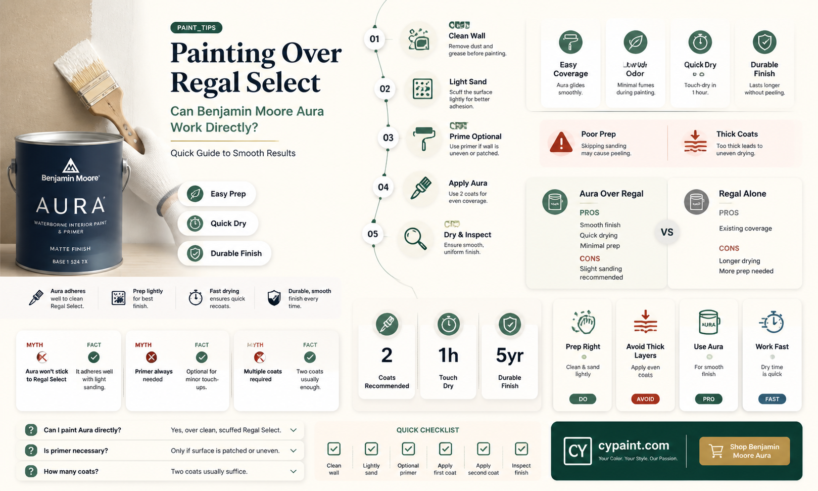 can i paint benjamin moore aura right over regal select