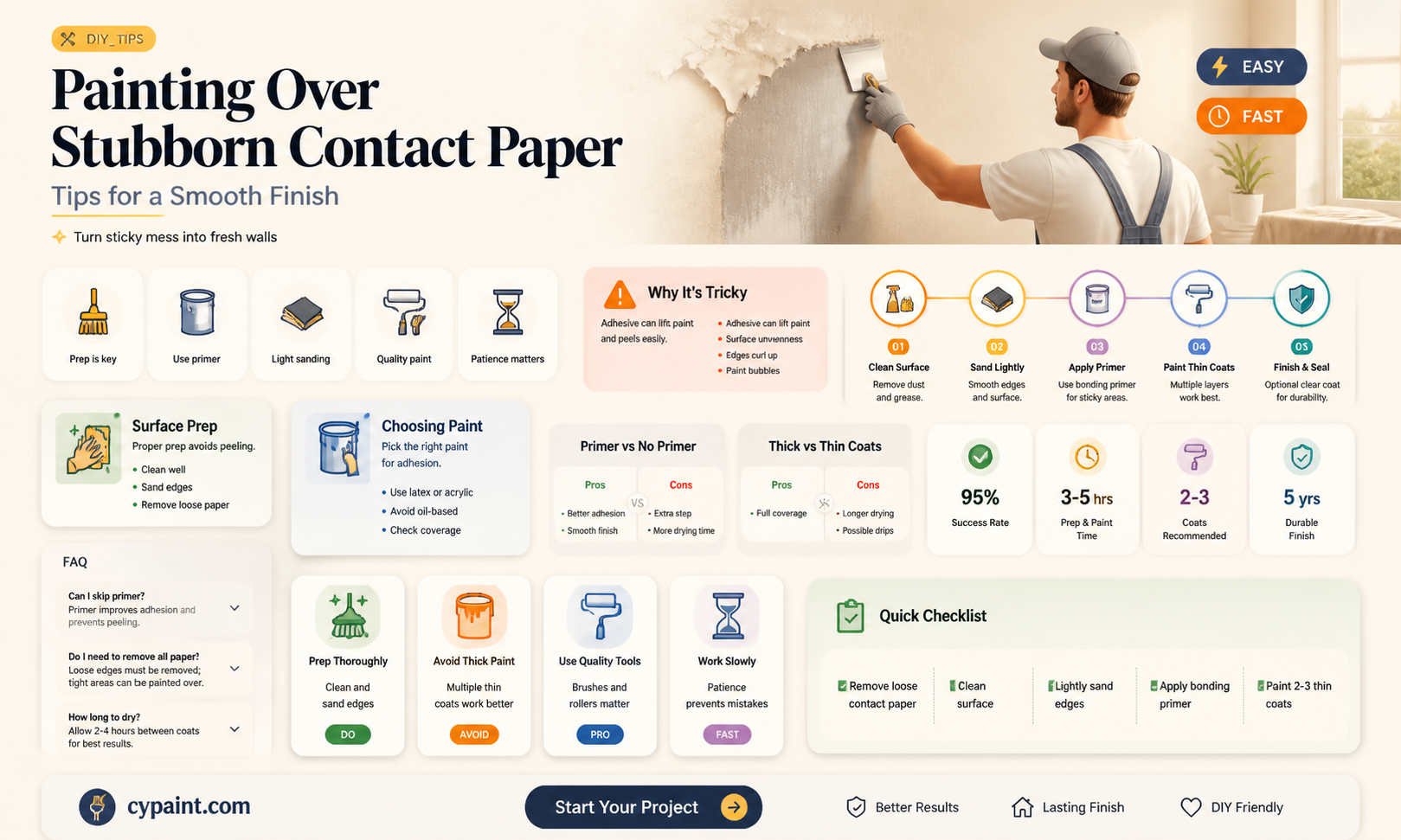 can i paint over contact paper that won