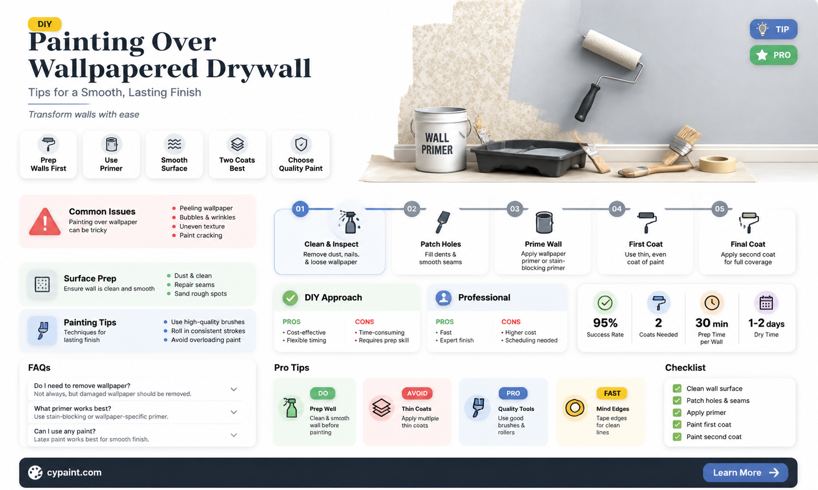 can i paint over drywall that has wallpaper on it