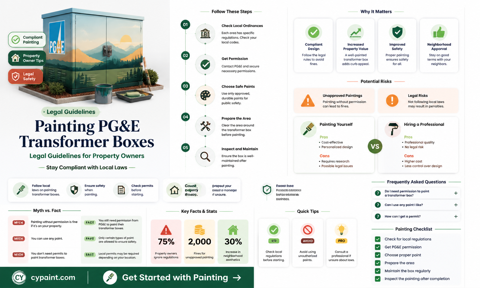 can i paint a pg&e transformer box on my property