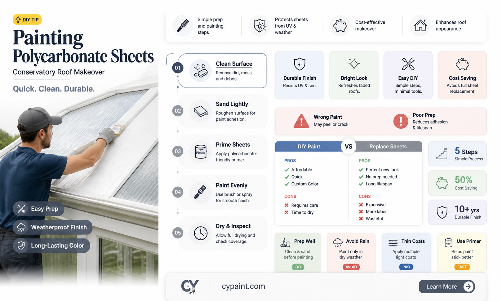 can i paint polycarbonate sheets on a conservatory roof