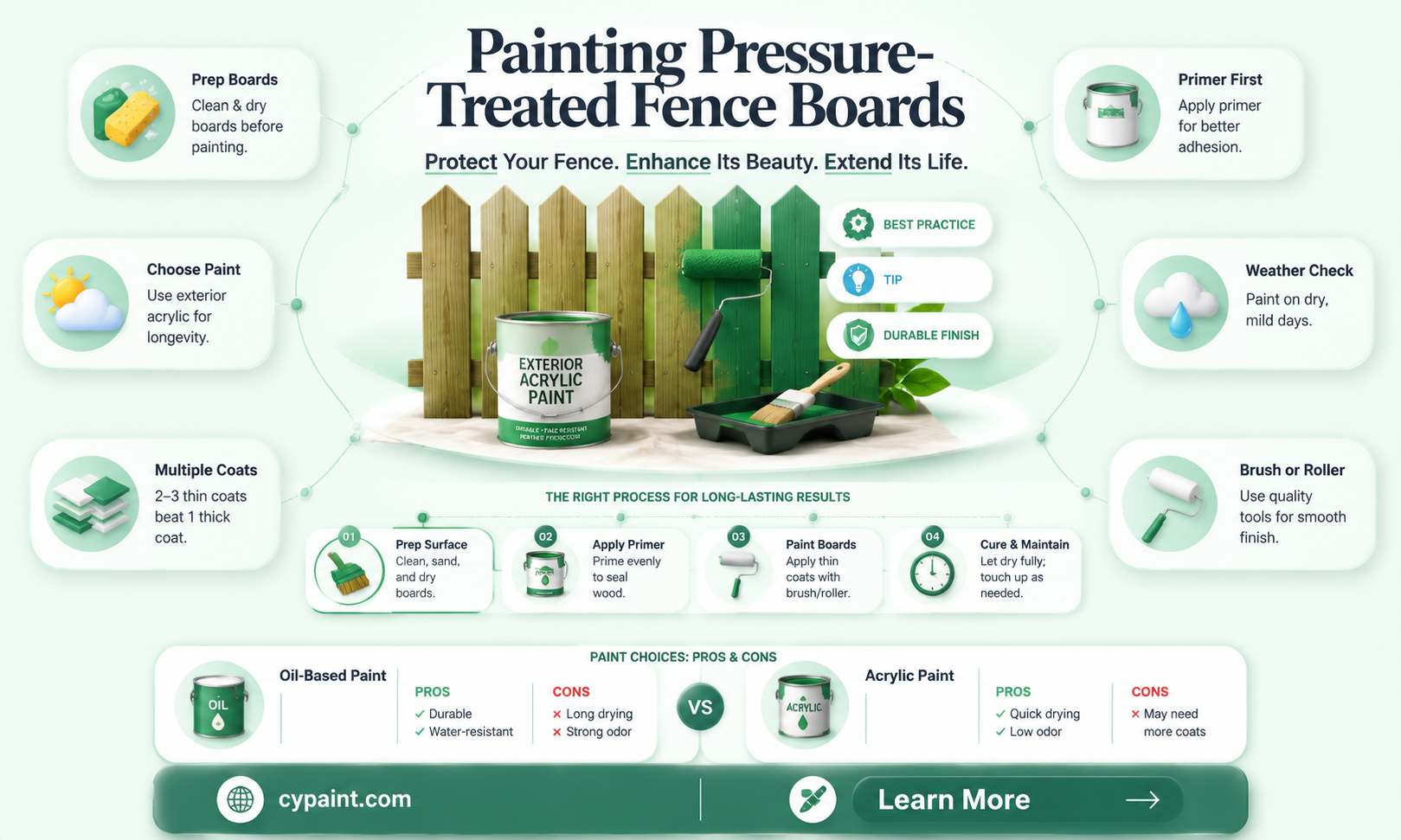 can pressure treated fence boards be painted with fence paint