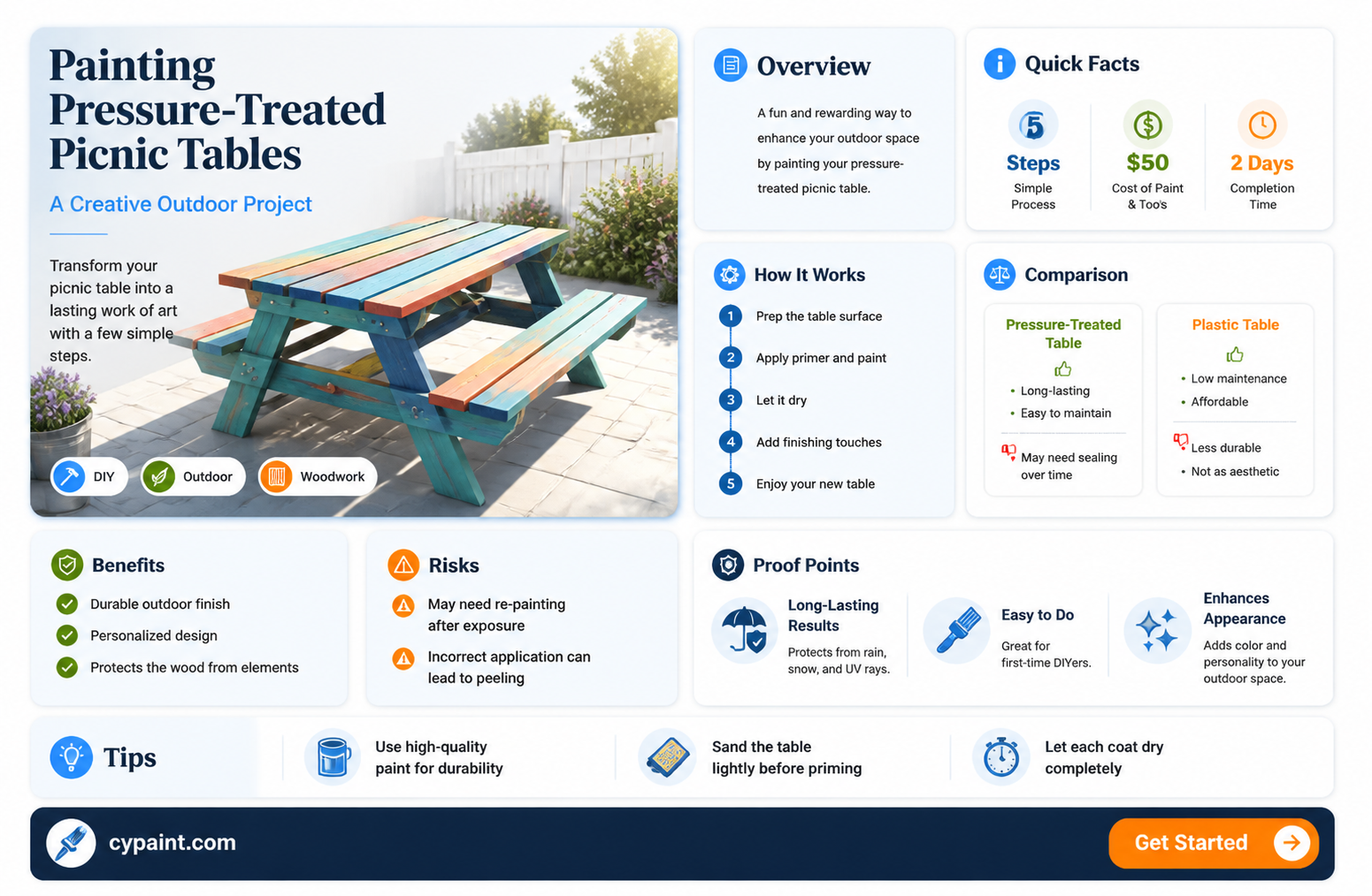 can i paint an outdoor pressure treated picnic table