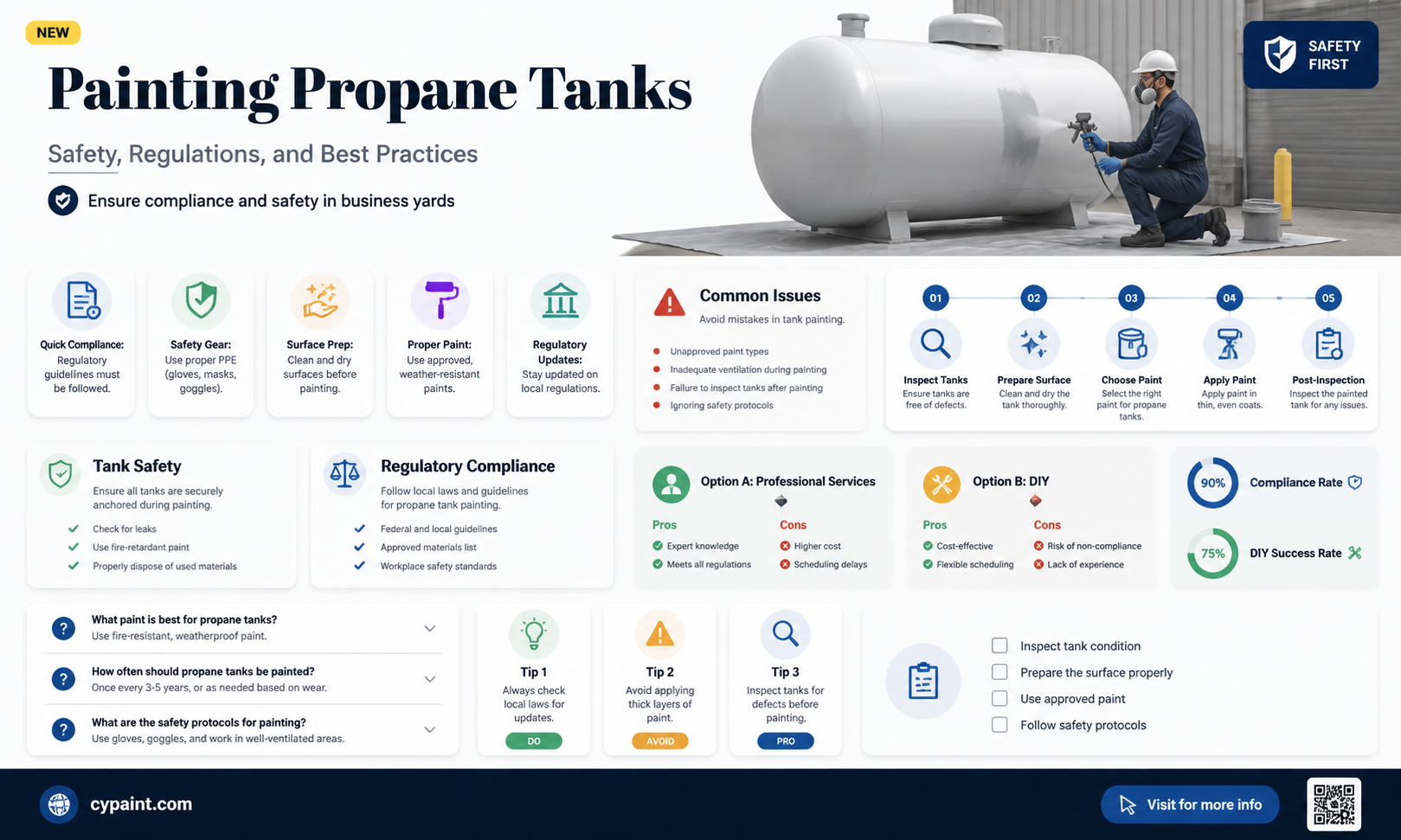 can i paint a propane tank in a business yard