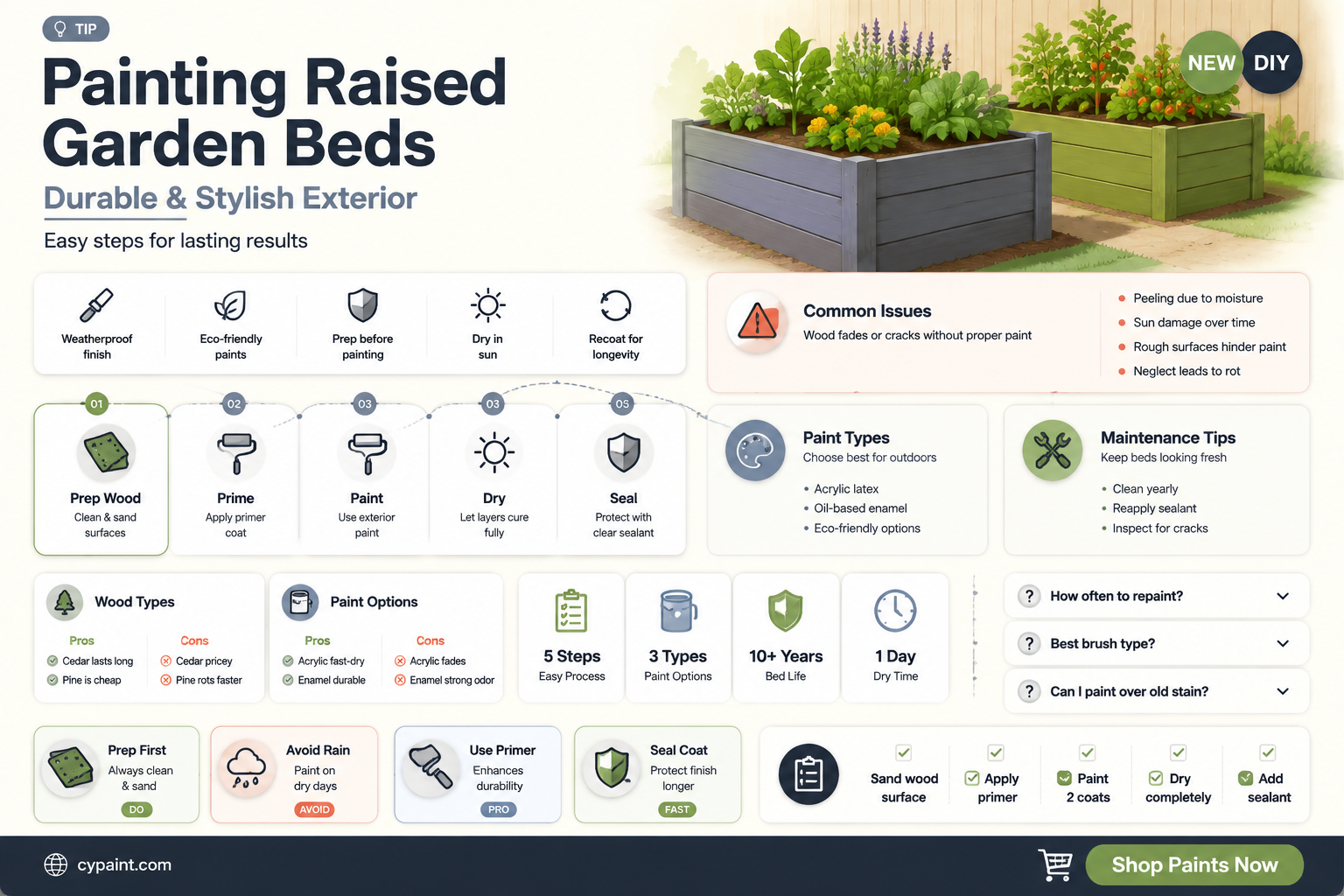 can i paint the outside of my raised garden beds