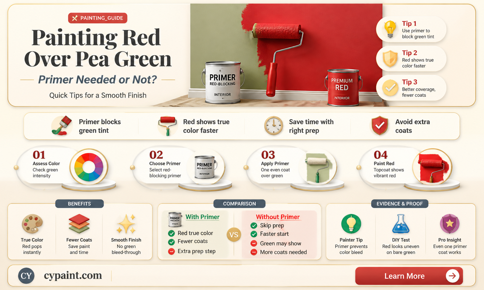 can i paint red over pea green paimt without primer