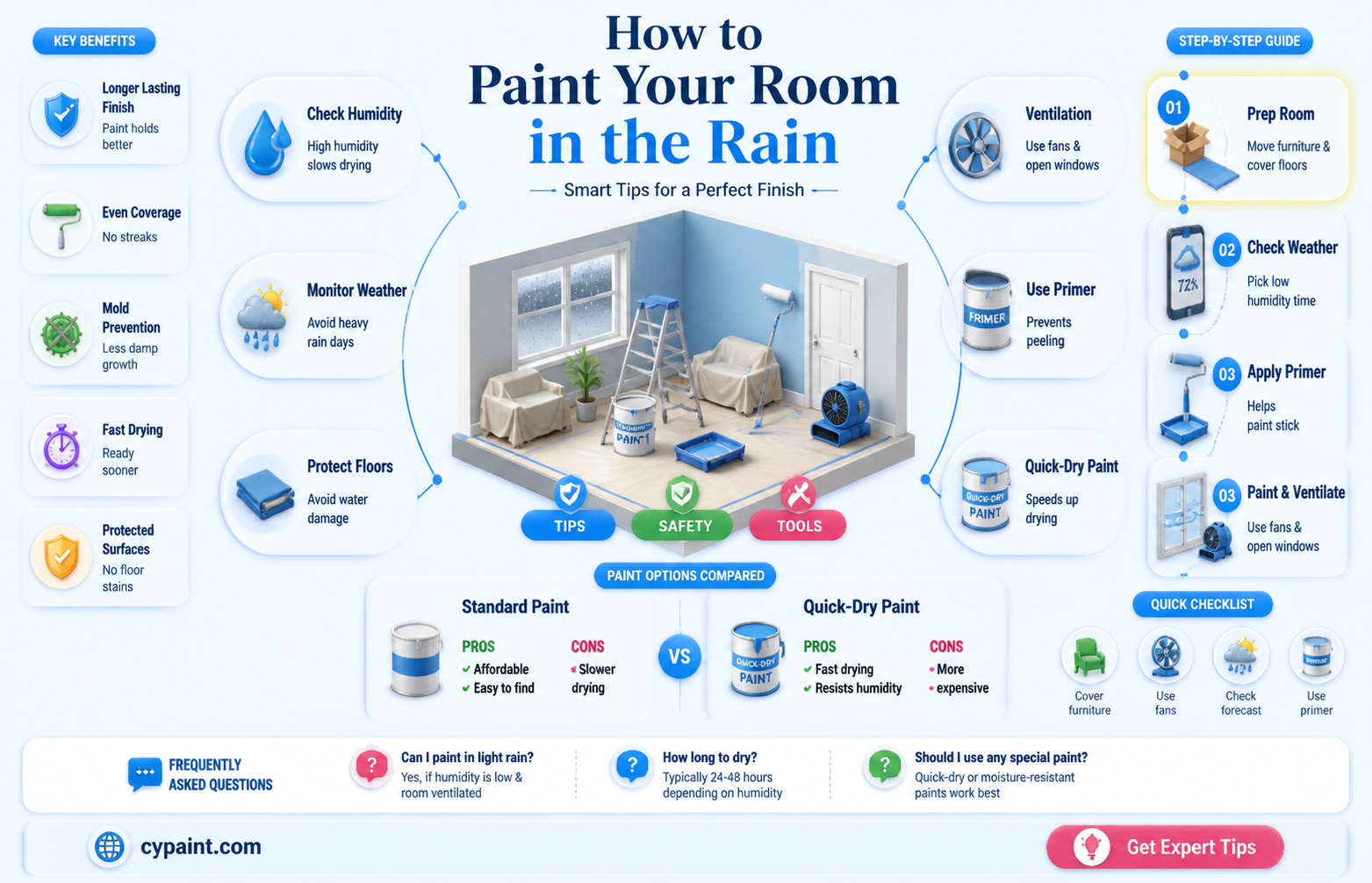 can i paint my room when it