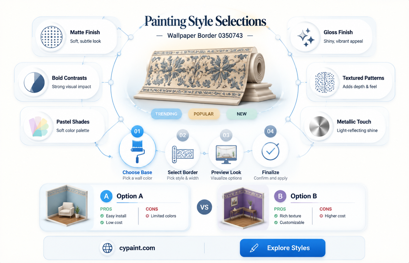 can style selections wallpaper border 0350743 be painted after hanging