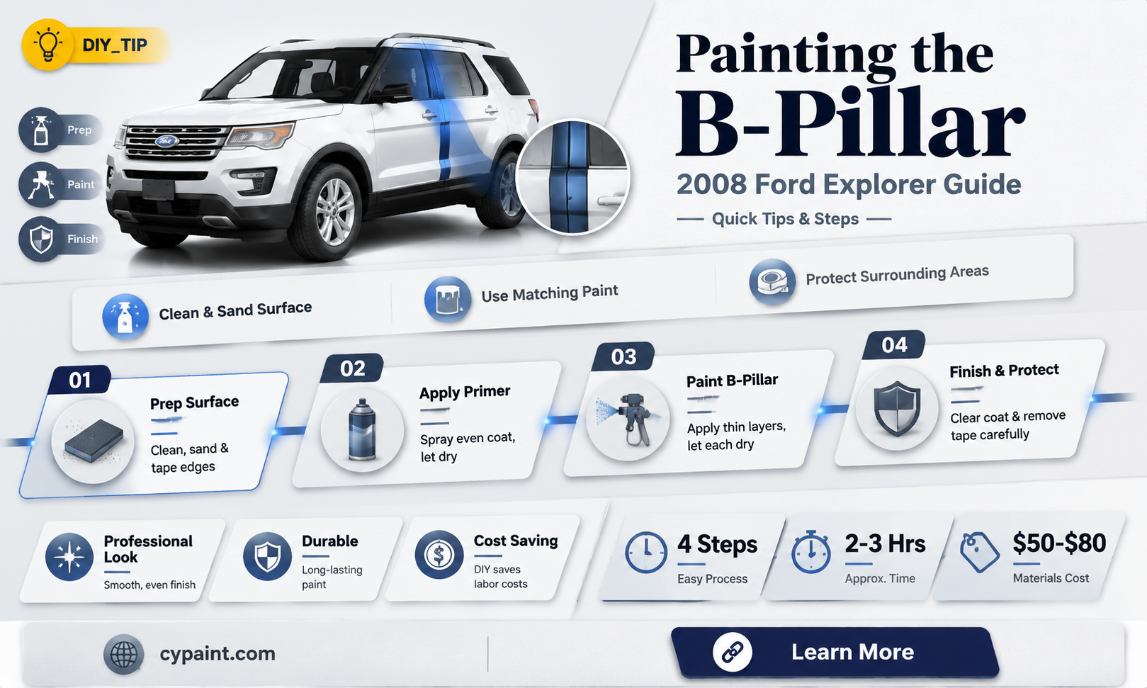 can the b pillar be painted on a 2008 explorer