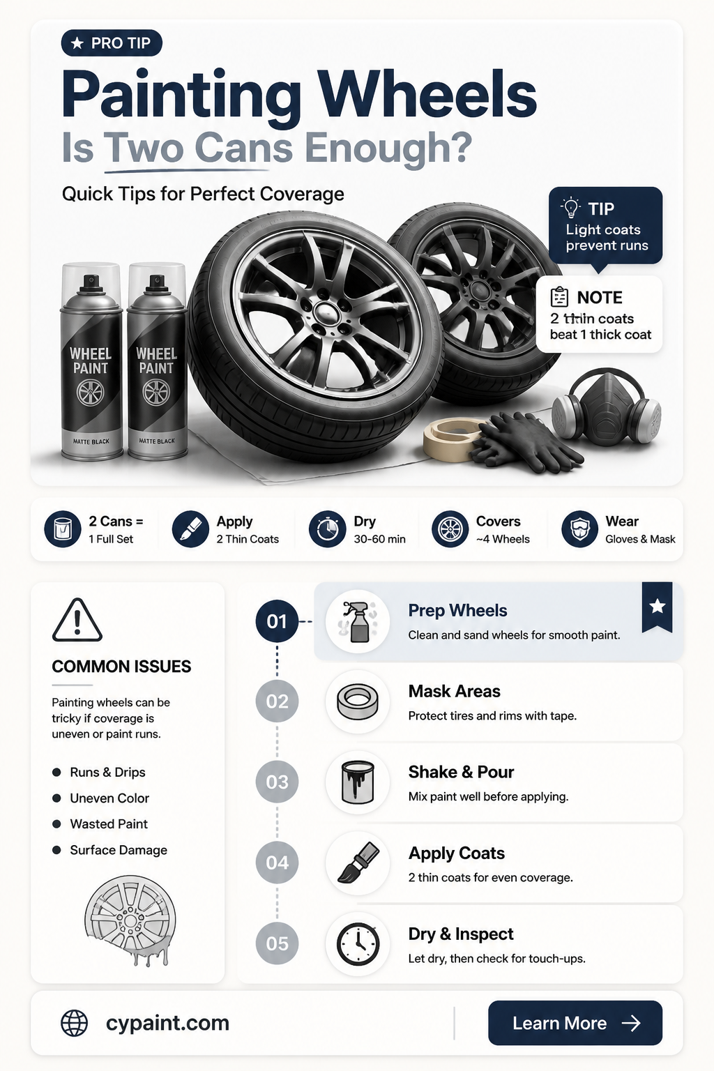 can i paint my wheels with two cans of paint