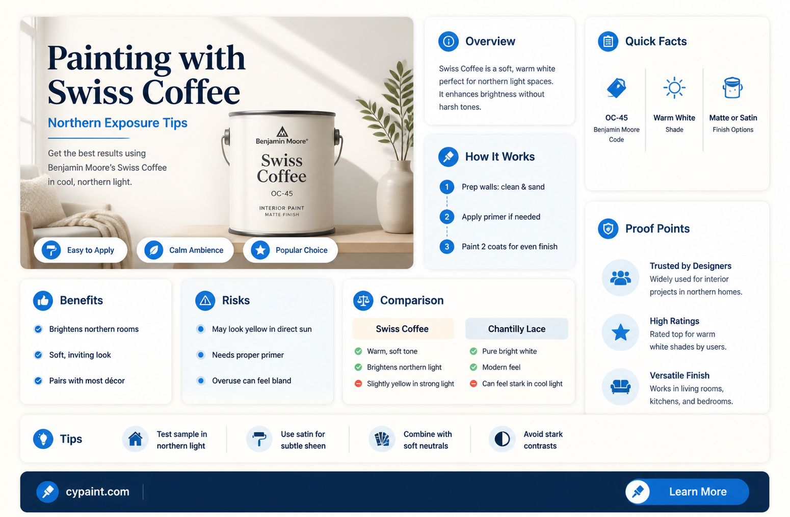 can i paint benjamin moore swiss coffee in northern exposure