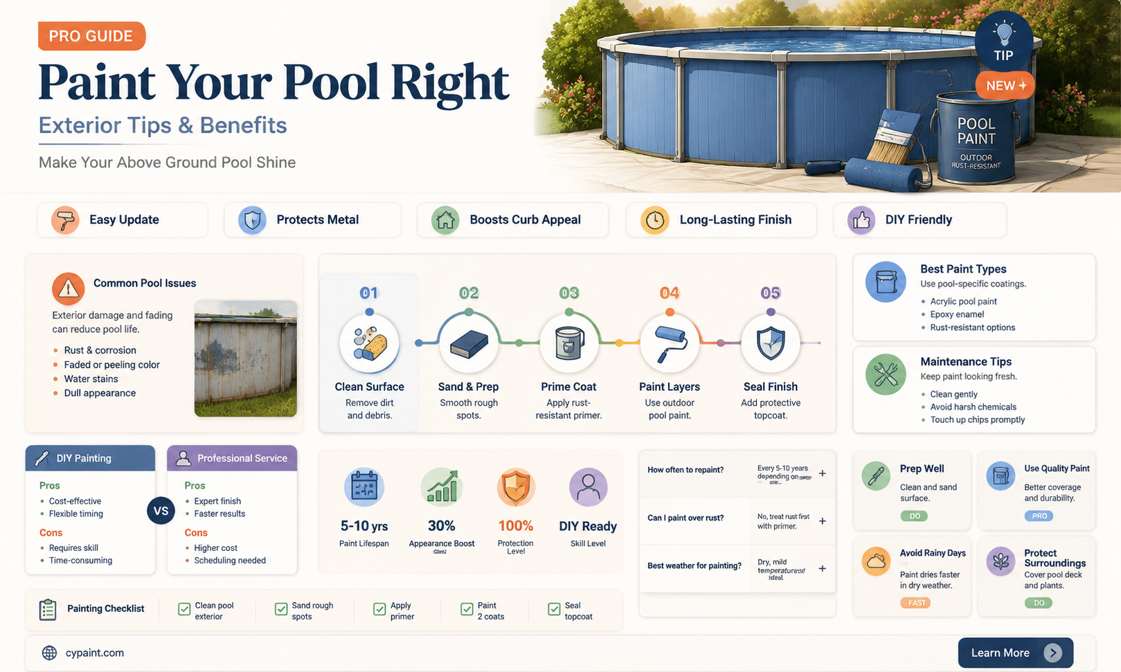 can i paint the outside of my above ground pool