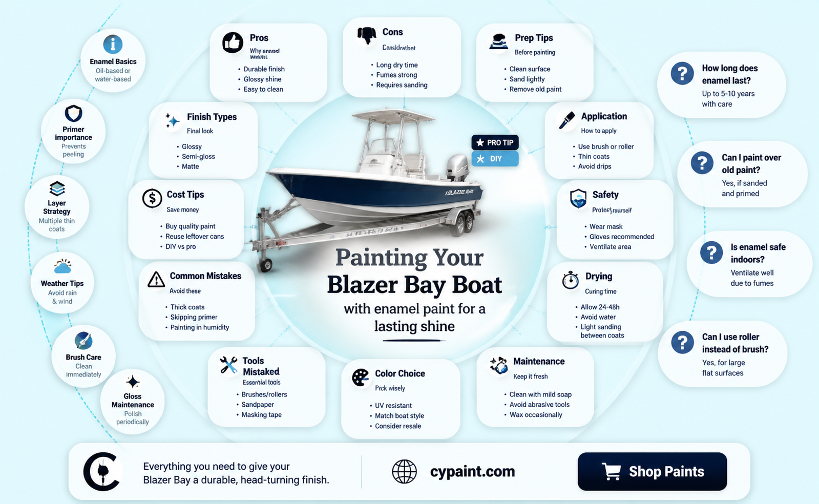can i paint my blazer bay boat with enamel paint