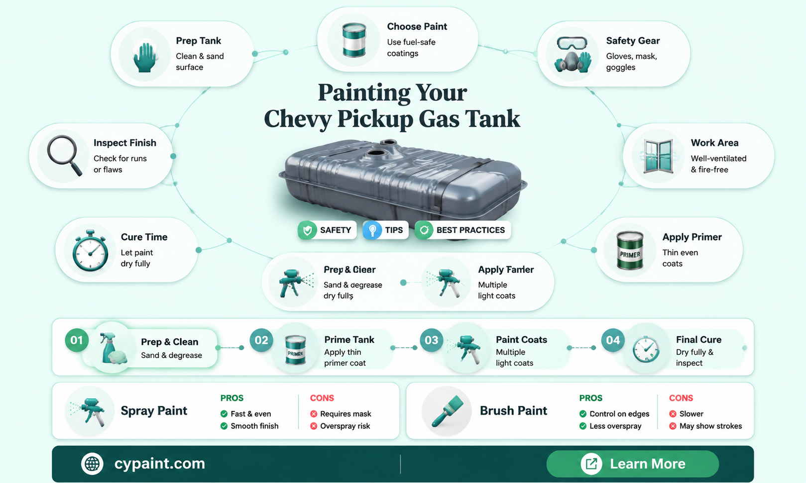 can i paint the gas tank on my chevy pickup
