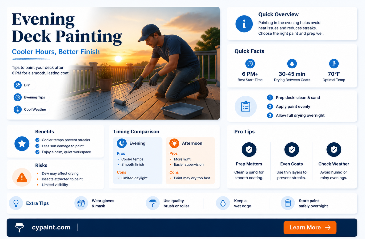 can i paint my deck after 6pm when its cooler