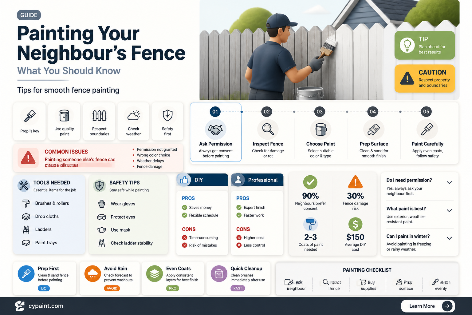 can i paint the back of my neighbours fence