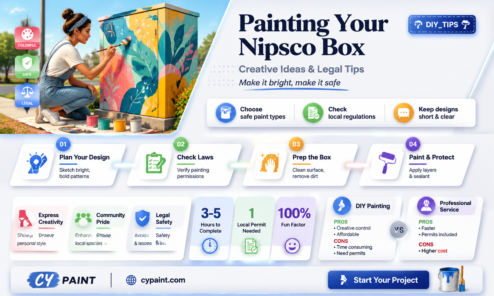 can i paint the nipsco box in my front yard