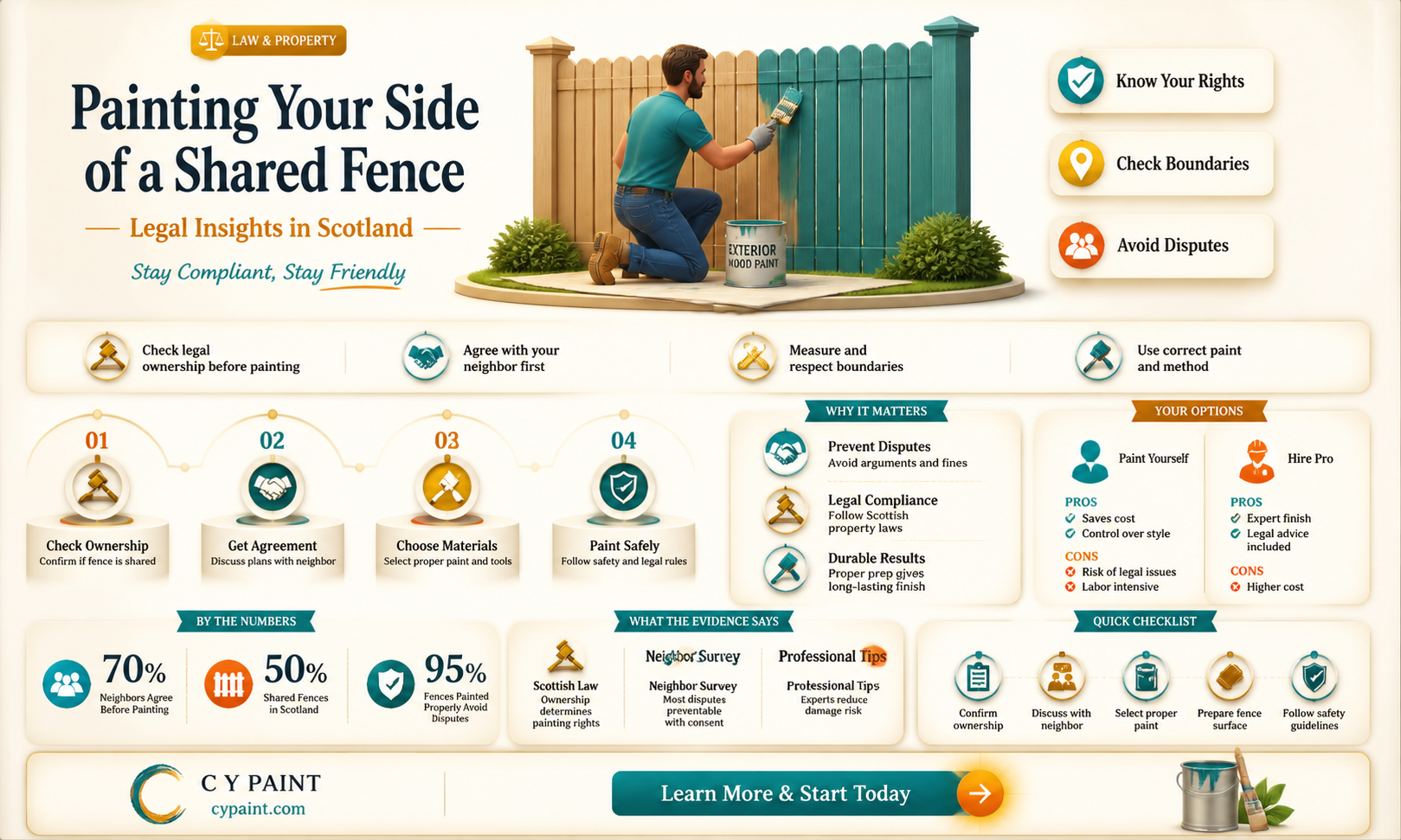 can i paint my side of my neighbours fence scotland
