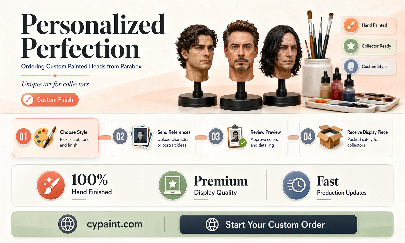 can you custom order painted heads from parabox