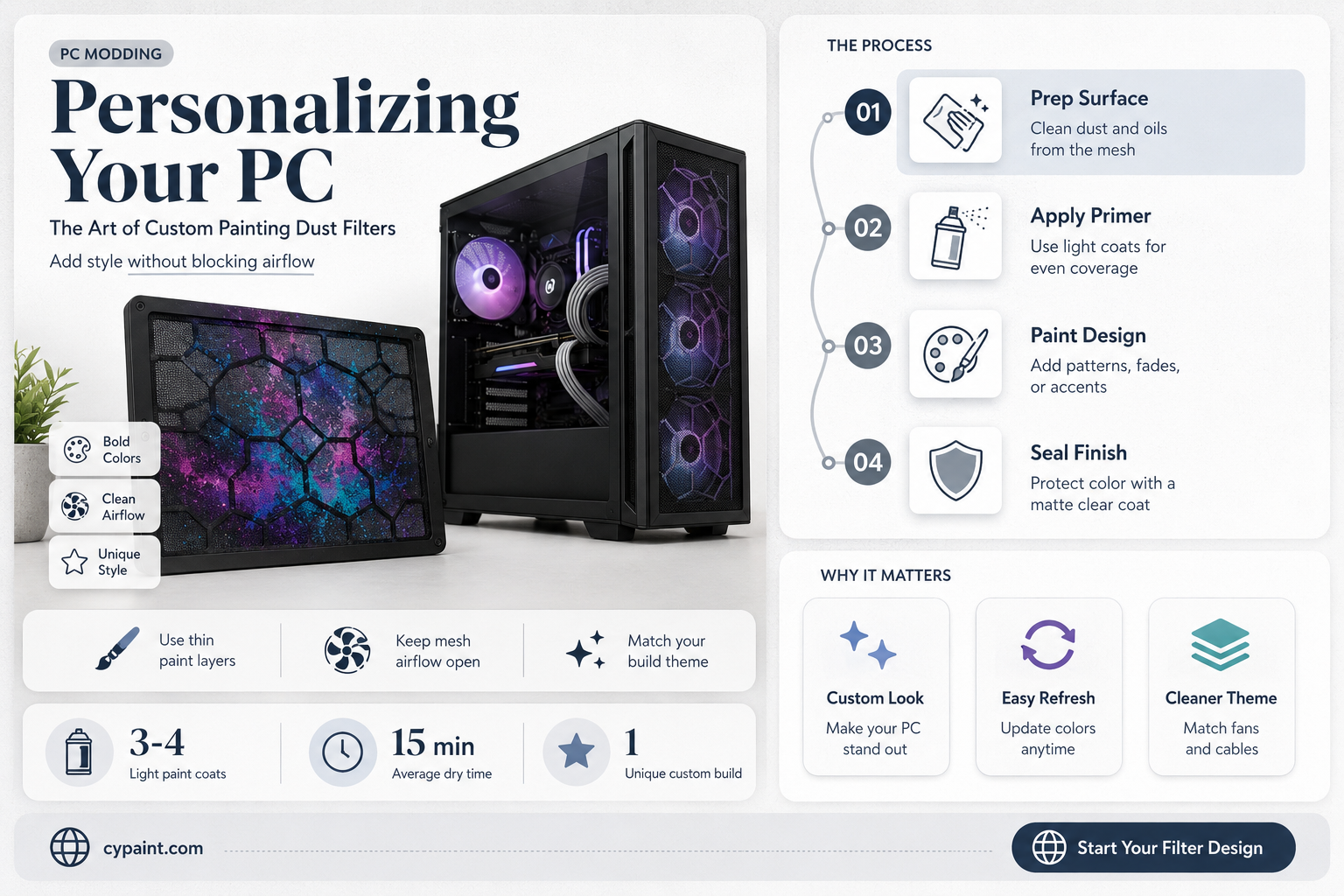 can you custom paint dust filter pc case