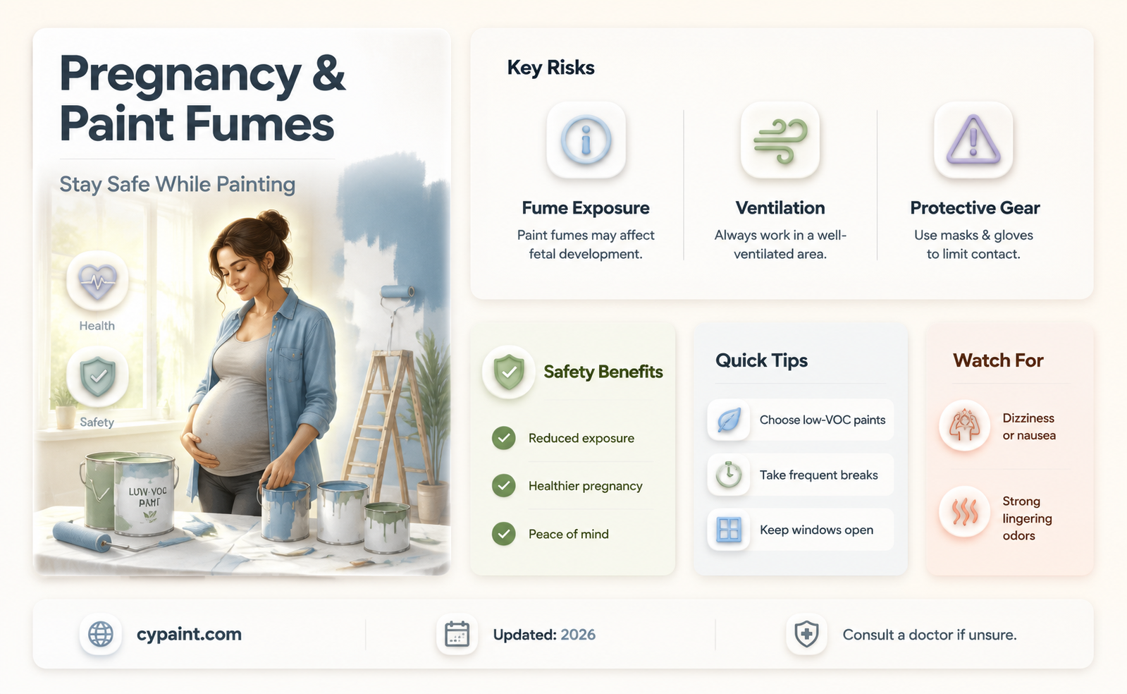 can smelling paint fumes be harmful when pregnant