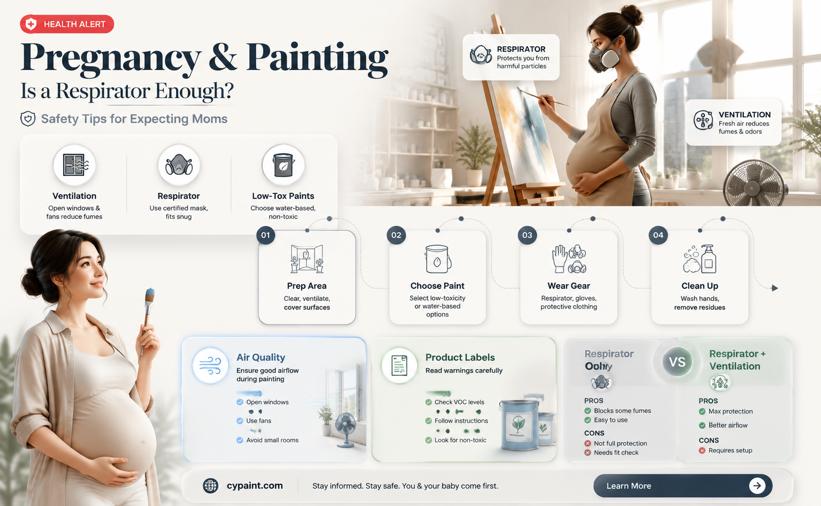 can i paint while pregnant if i wear a respirator