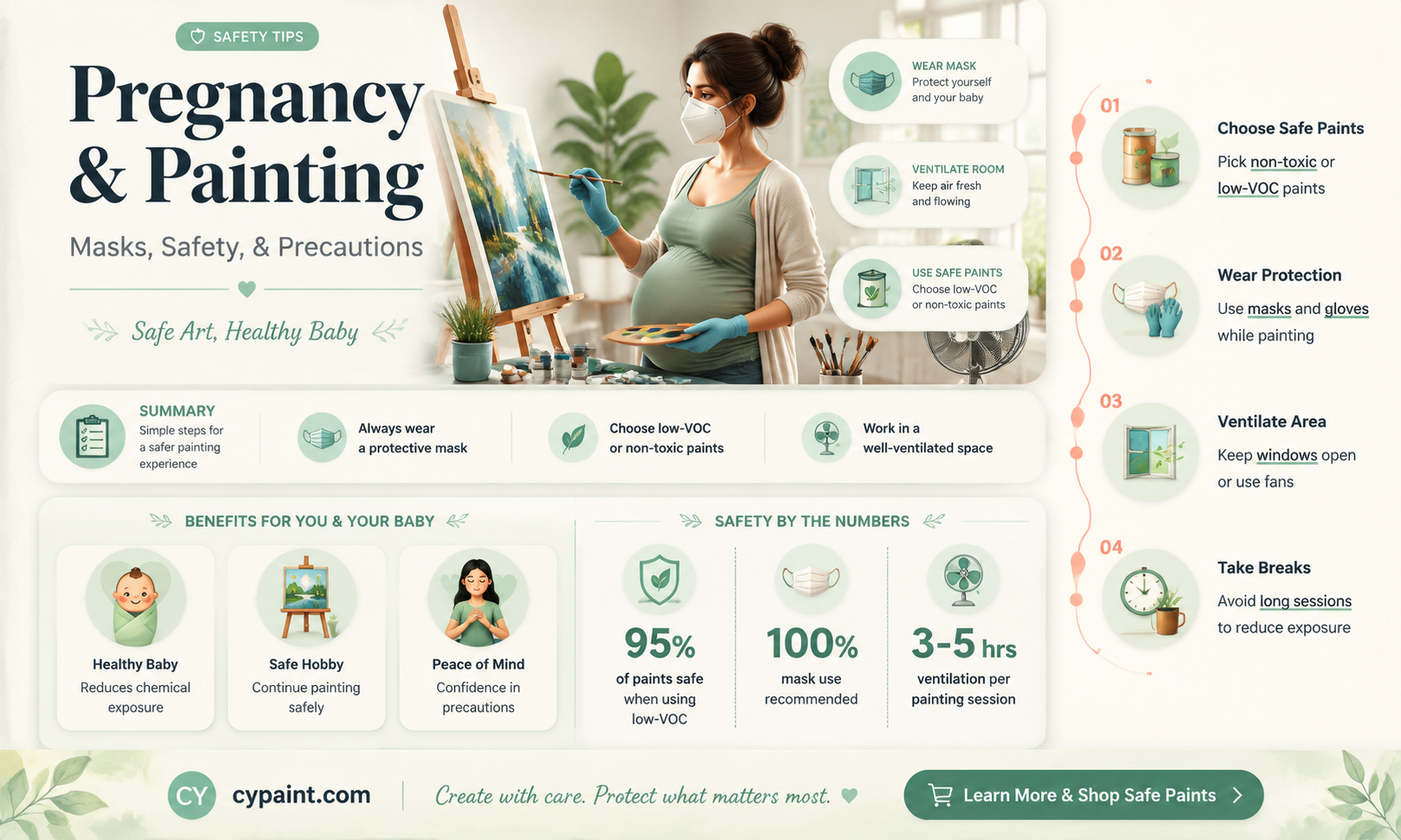 can i wear a mask and paint while pregnant