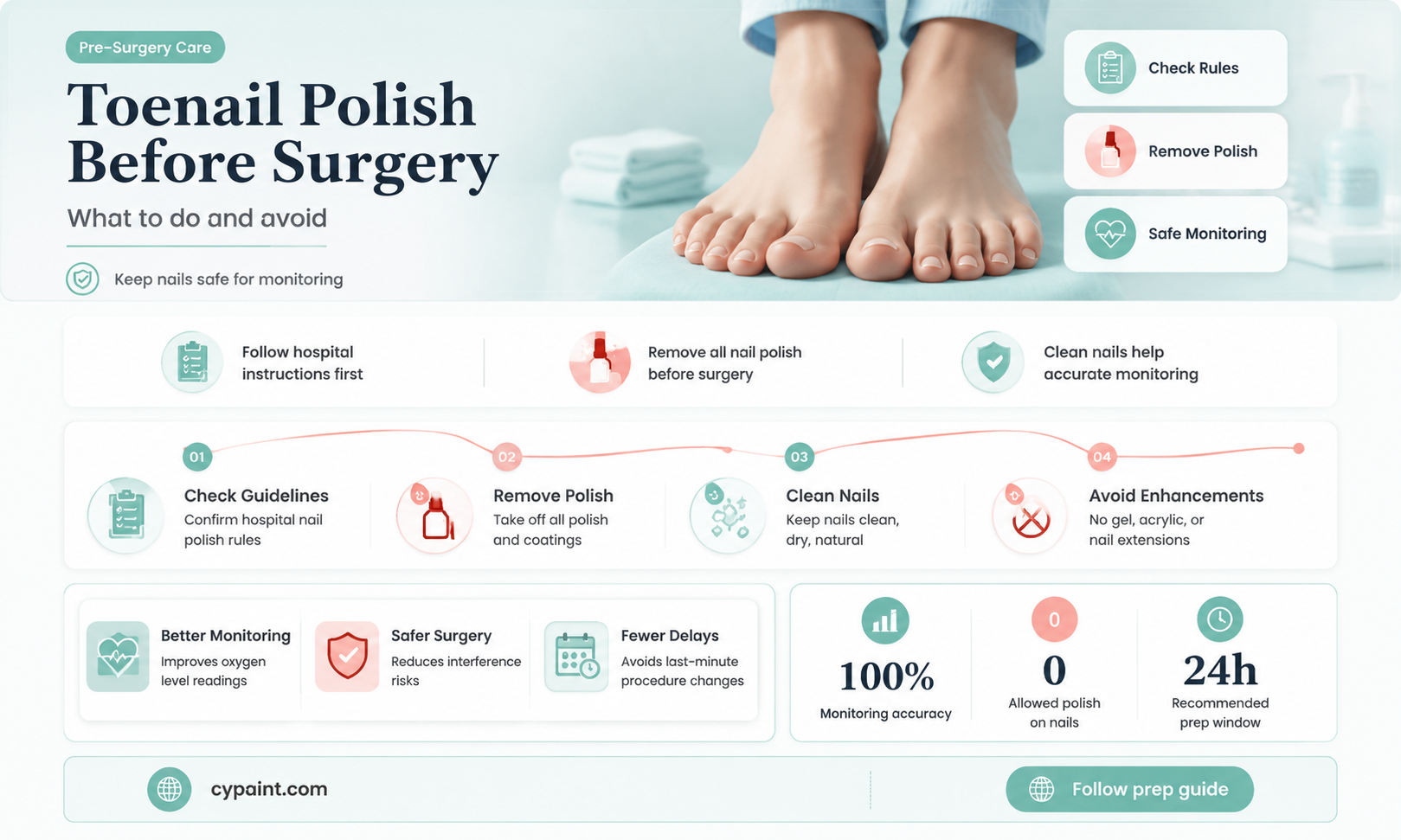 can you have your toenails painted for surgery