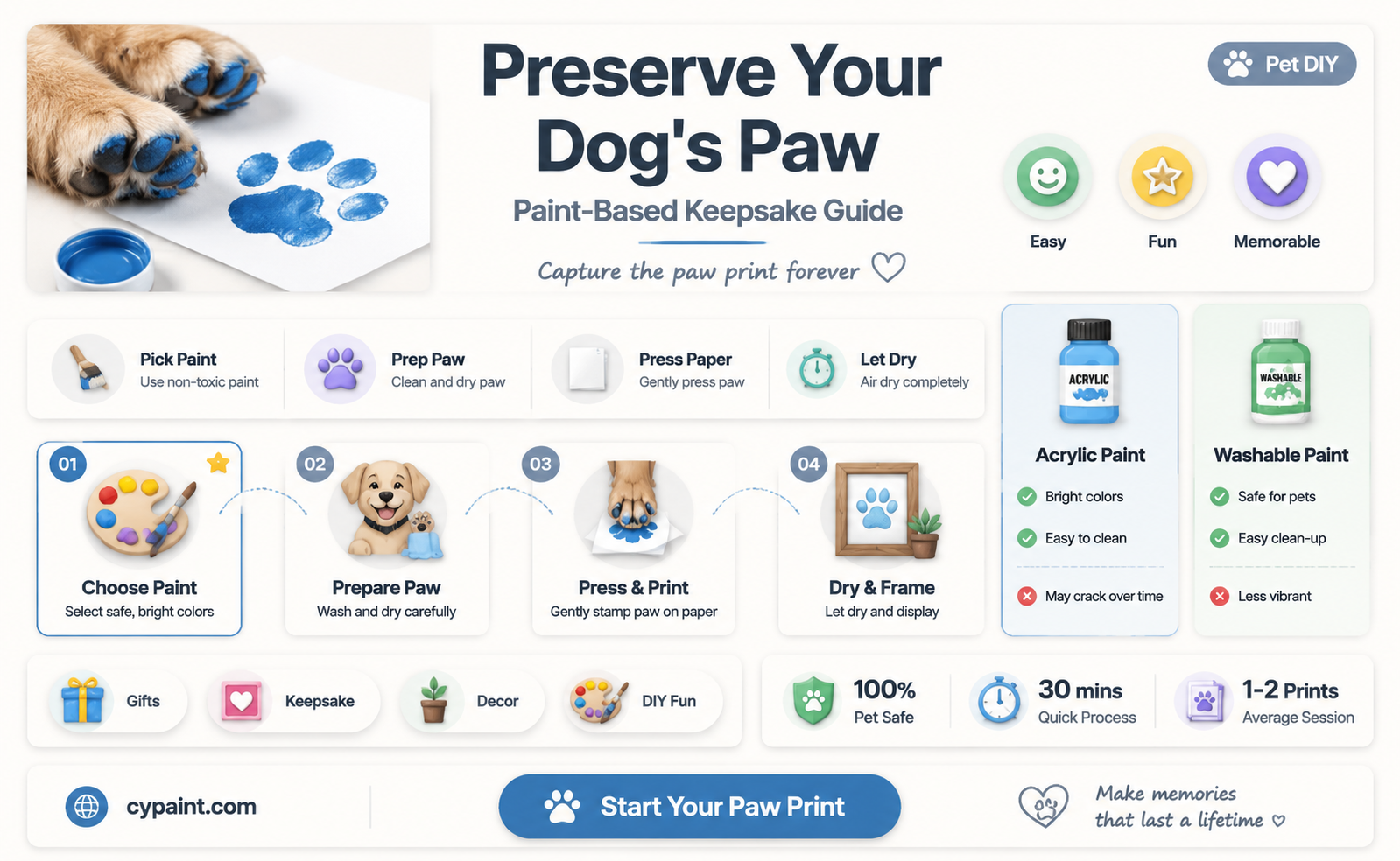 can i preserve my dog