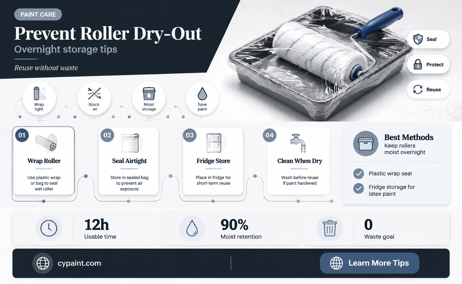 can you keep a paint roller from drying out overnight