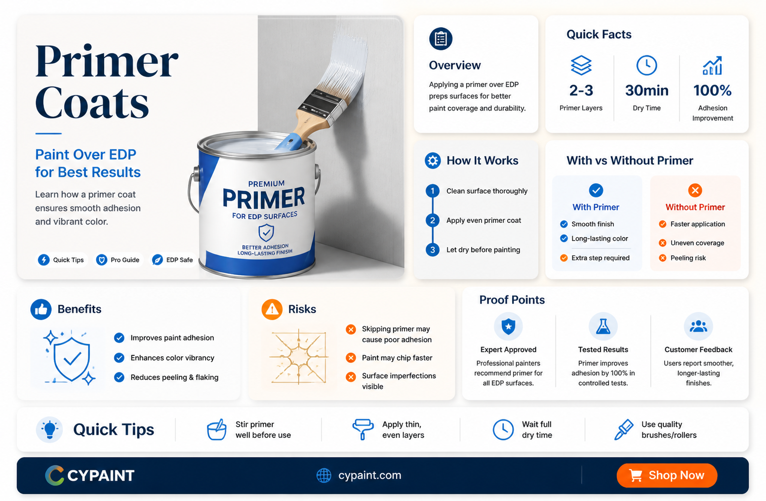 can i paint base coat directly over edp coating