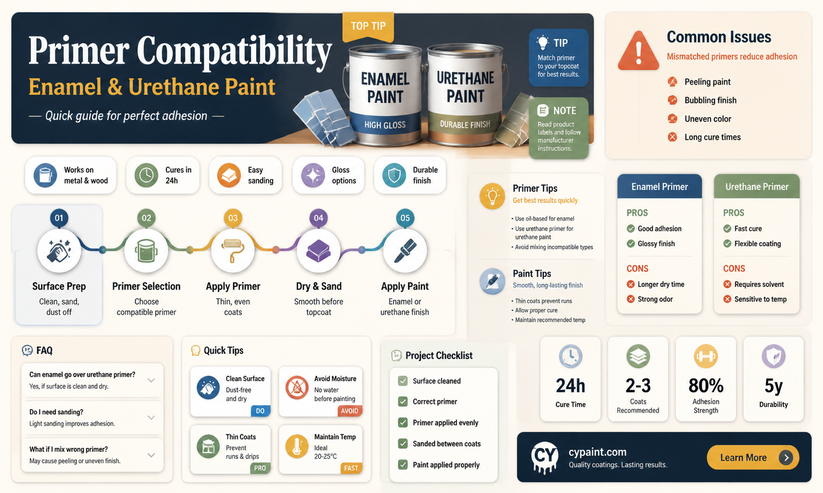 can i paint single stage urethane over enamel primer