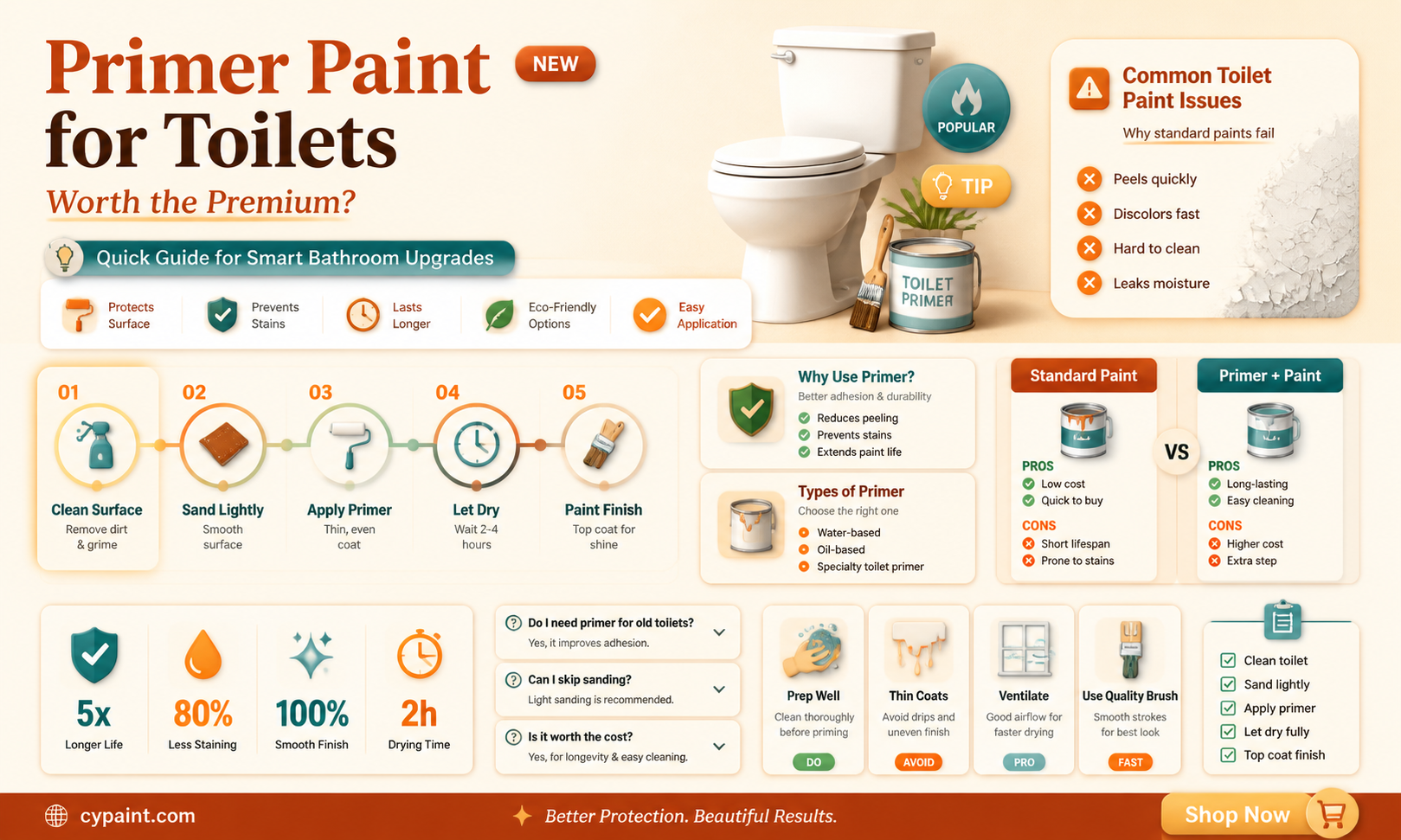 can i paint my toilet with premium paint primer